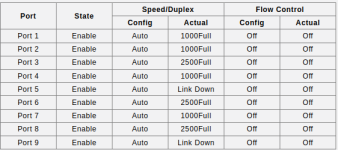Switch_Ports.png Switch_Ports.png