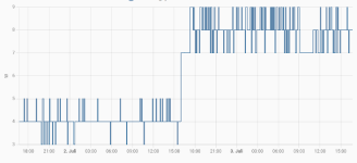 25G_Switch_Stromverbrauch.png 25G_Switch_Stromverbrauch.png