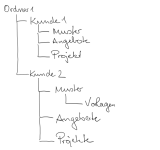 Zugriff auf Unterordner.png