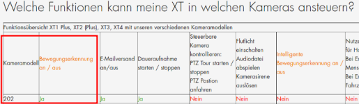 Lupus_Kamerasteuerung.png Lupus_Kamerasteuerung.png