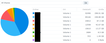 Nas-Volume1-Analyse.png Nas-Volume1-Analyse.png