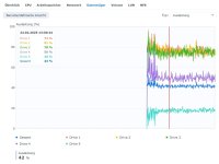 Auslastung.jpg Auslastung.jpg