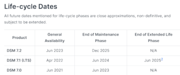 DSM_Life-cycle_Dates.png DSM_Life-cycle_Dates.png