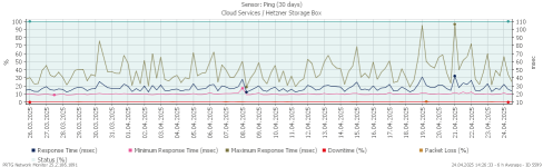 chart_ping.png chart_ping.png