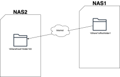 Snology-Sync.png Snology-Sync.png